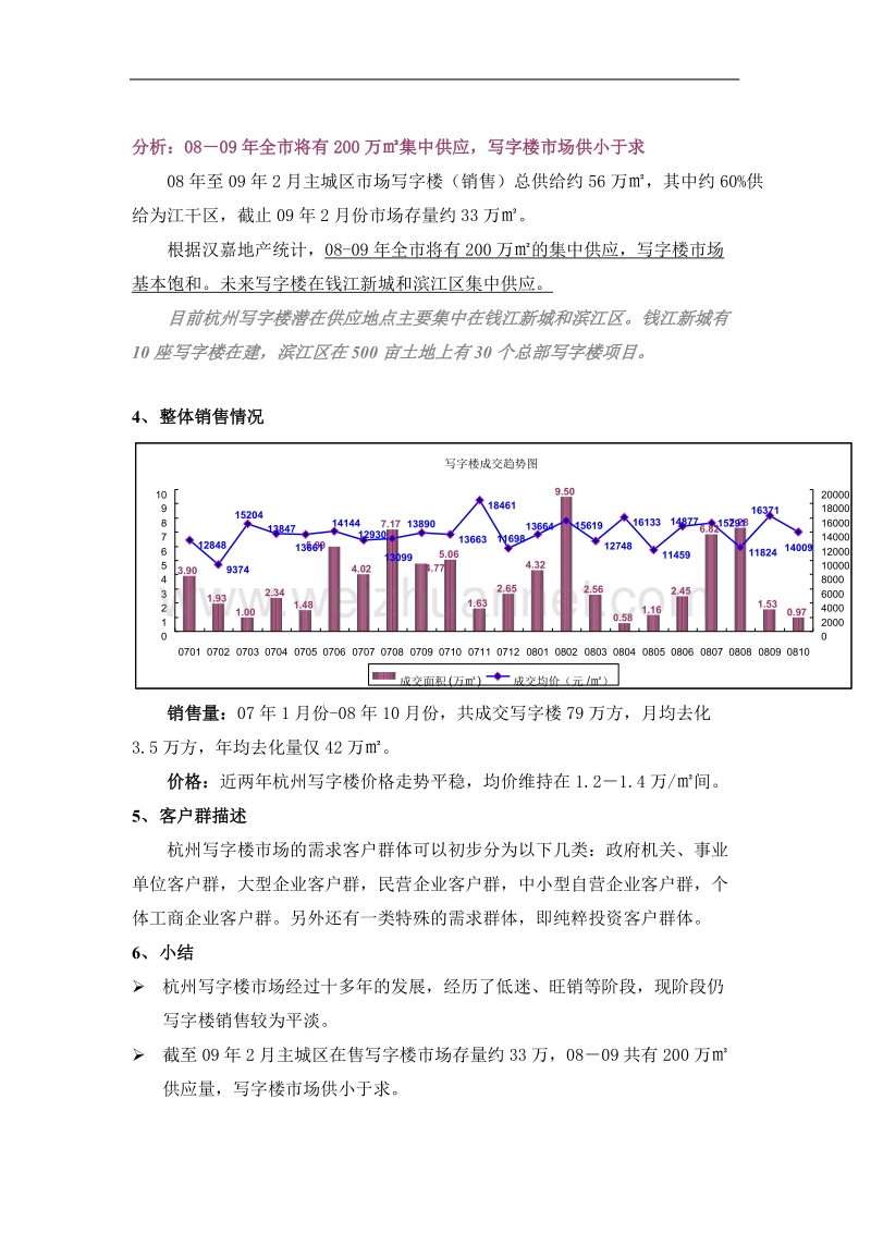 杭州写字楼市场深度调研报告-21页.doc_第3页