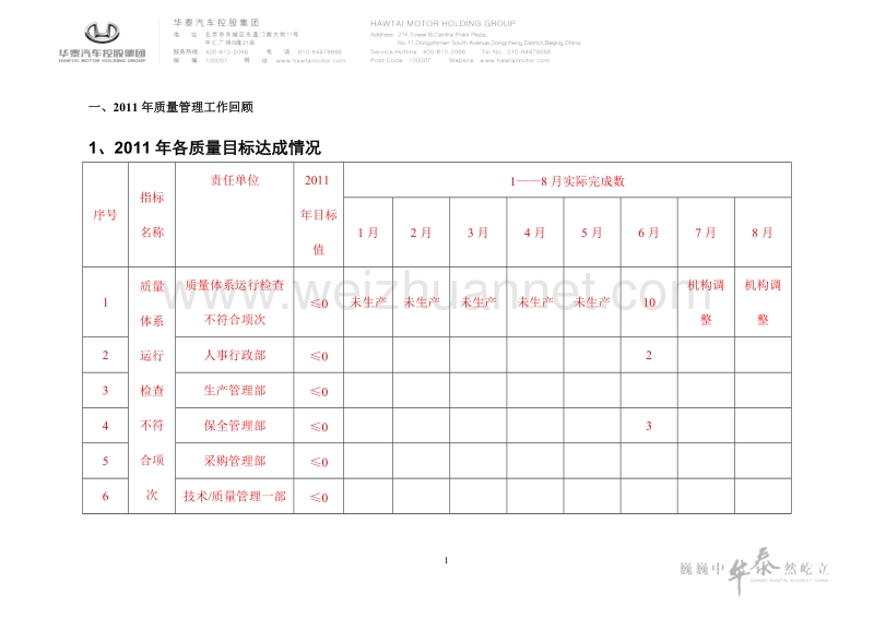 华泰汽车控股集团质量管理2011年工作总结暨2012年工作.doc_第3页