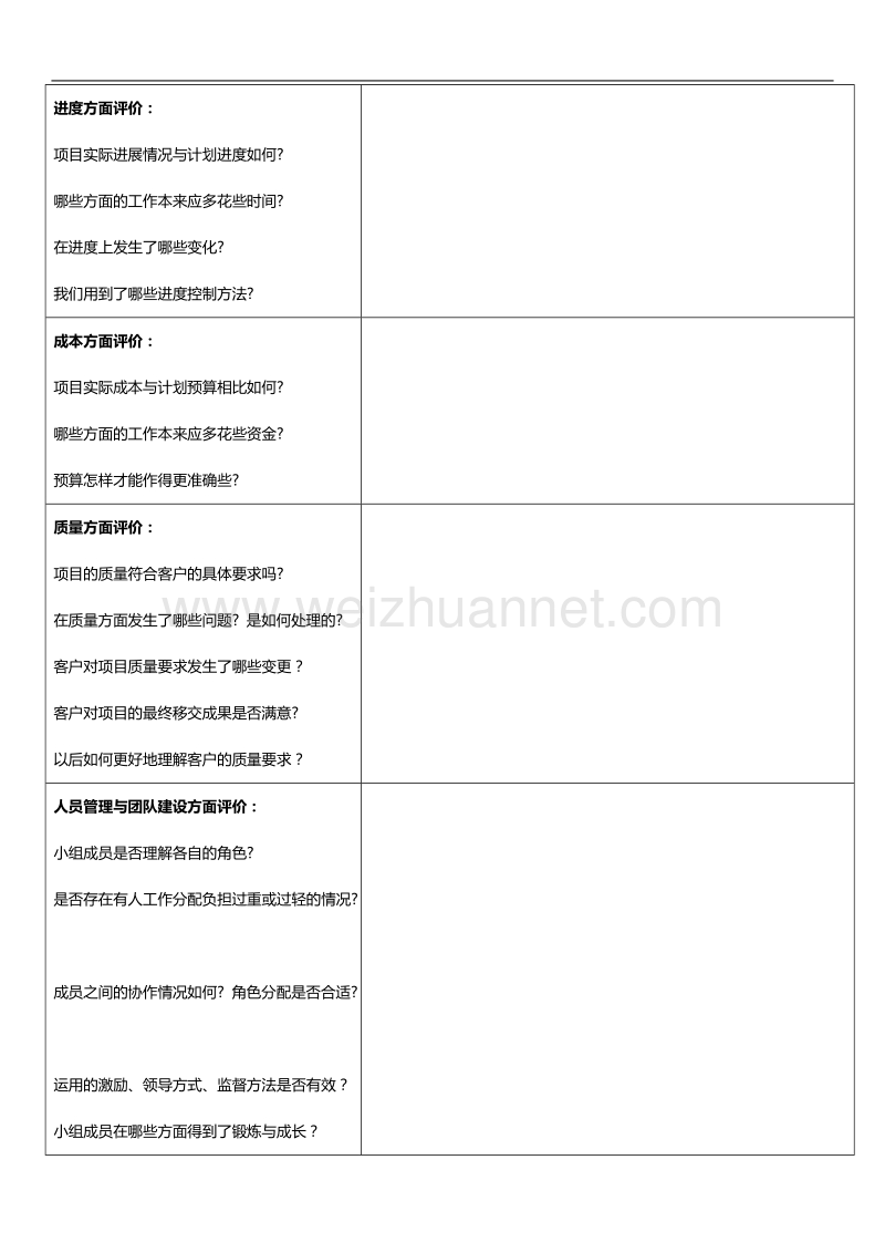 项目总结报告(推荐模板).doc_第2页