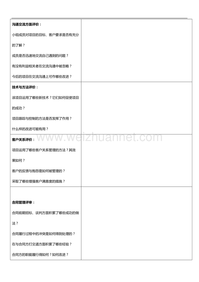 项目总结报告(推荐模板).doc_第3页