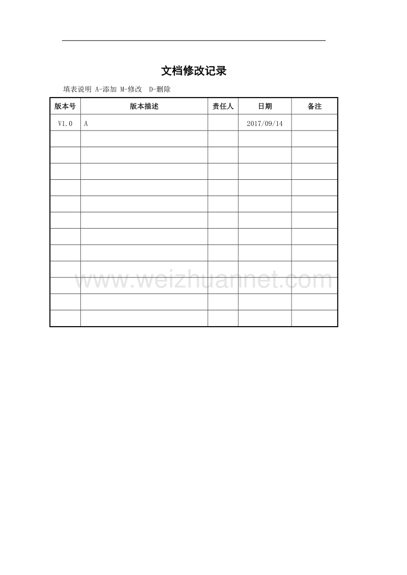 软件测试报告模板v1.0.doc_第2页