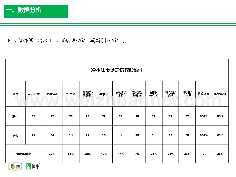 冷水江走访评估报告.ppt_第3页