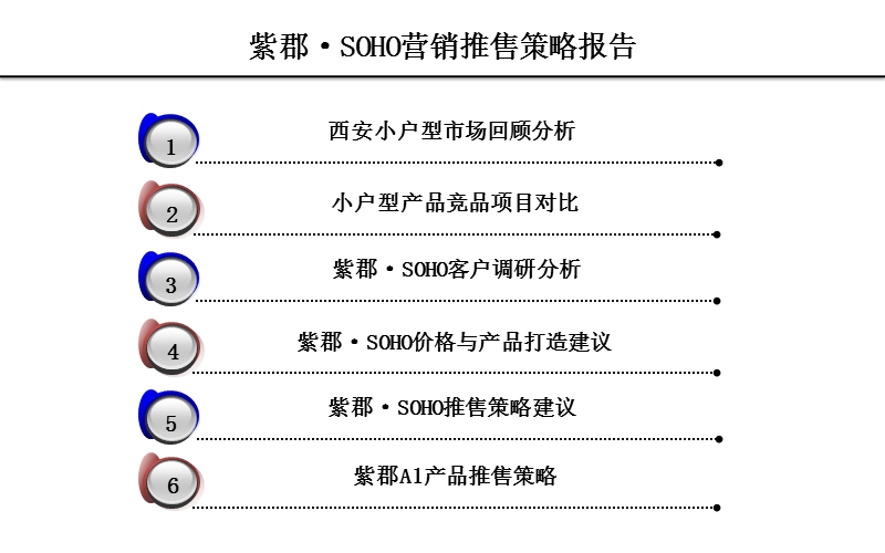 紫郡soho营销策略报告.ppt_第2页