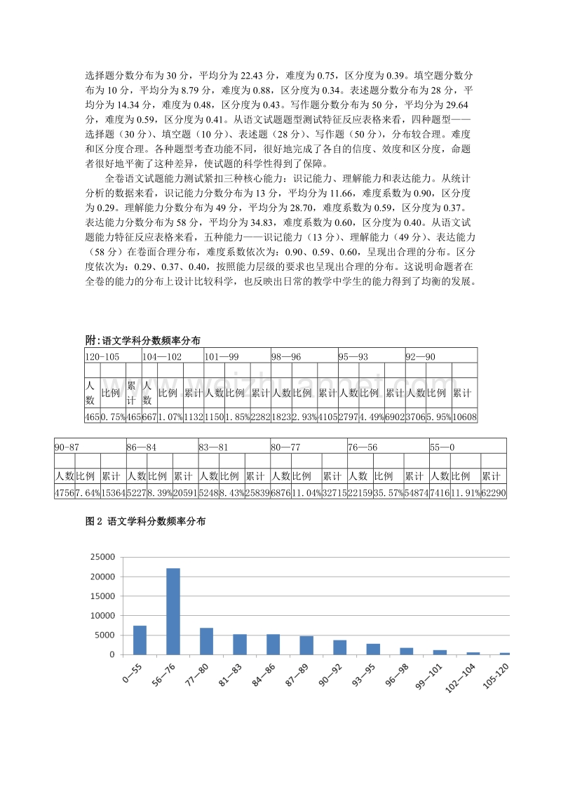 武汉市2015年初中毕业生学业考试语文试卷评价报告.doc_第3页