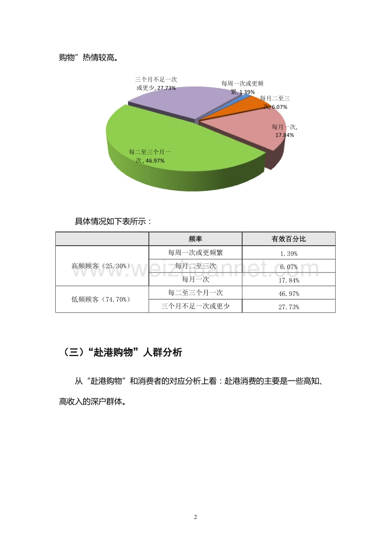 2011“赴港购物”消费现状调查报告12.30.doc_第2页