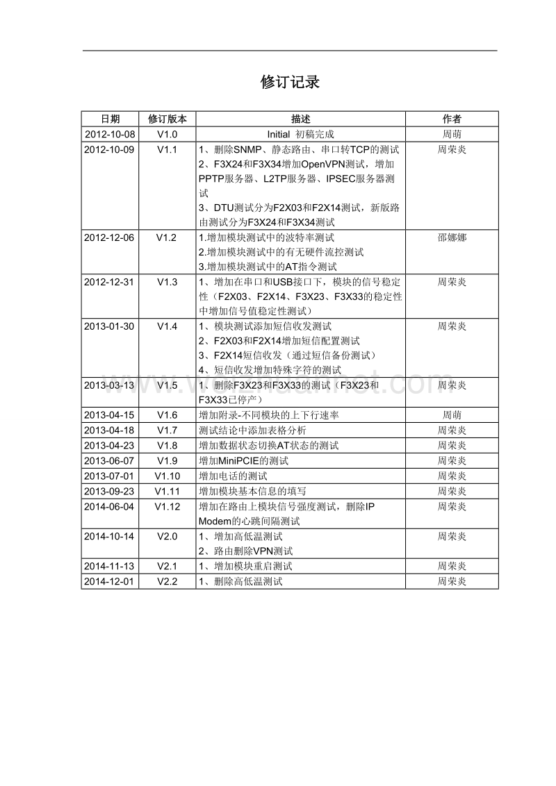 clm920-cn3-3.0模块测试报告.doc_第2页