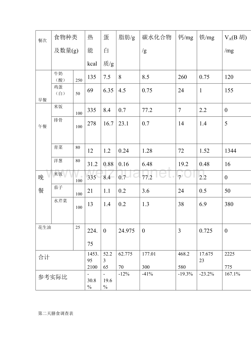 个人膳食营养报告.doc_第2页