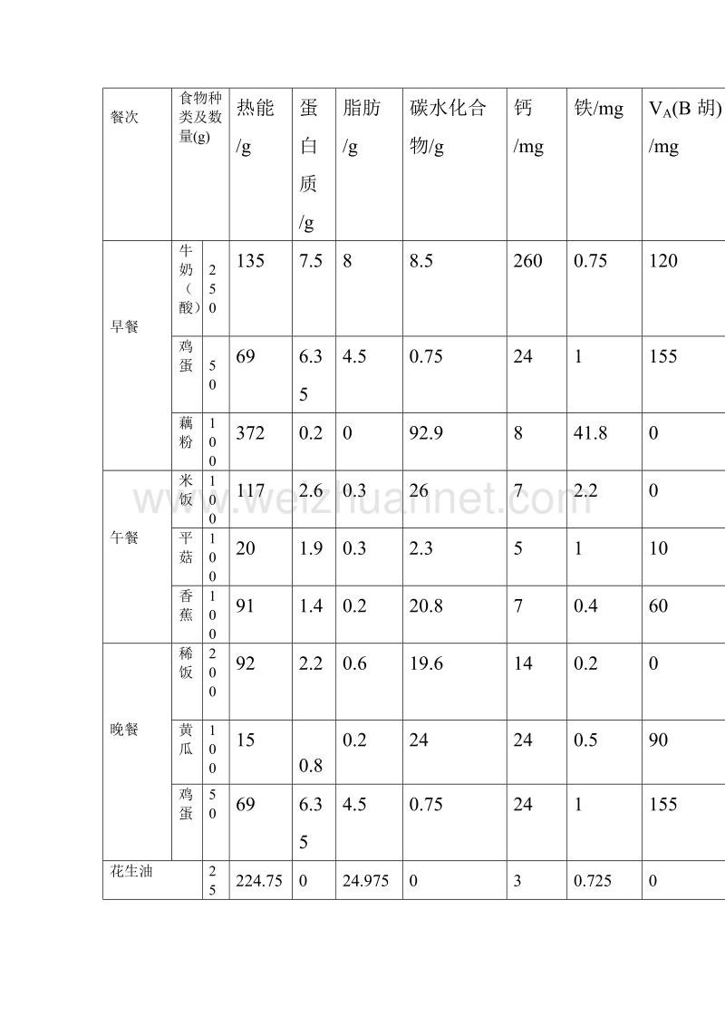 个人膳食营养报告.doc_第3页