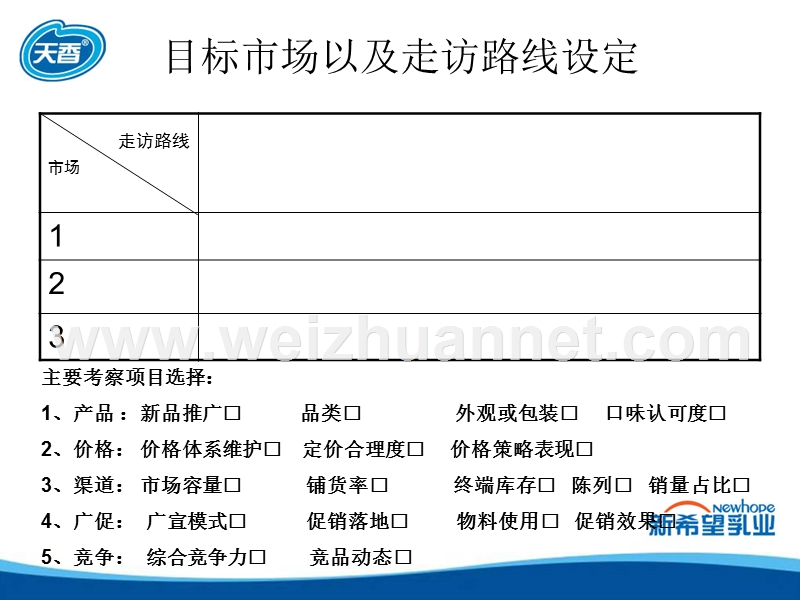 市场走访报告模版.ppt_第3页