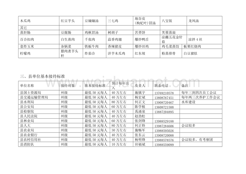 酒店市场调查报告.doc_第2页