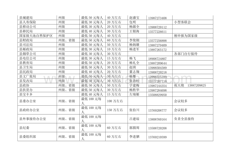 酒店市场调查报告.doc_第3页