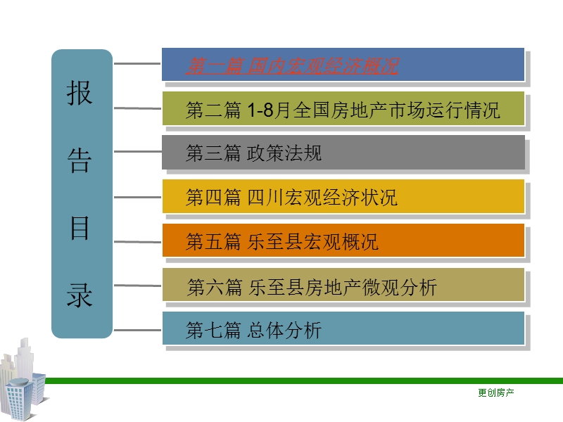 2010年乐至住宅市场调查报告.ppt_第3页