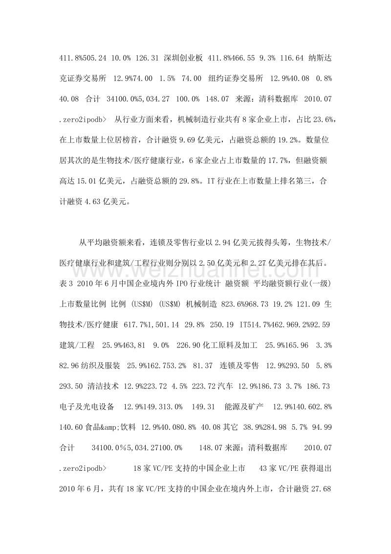 清科：2010年6月中国企业上市统计报告.doc_第2页