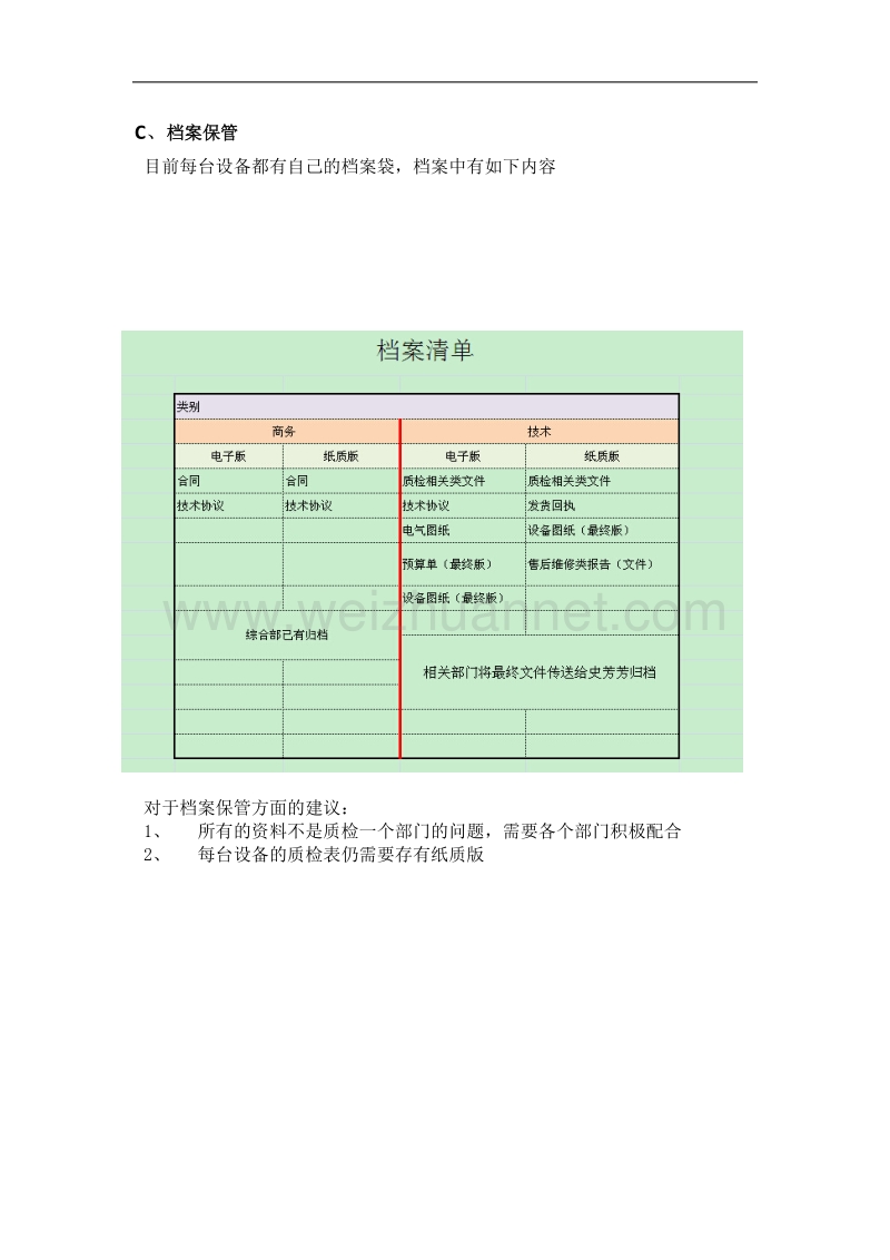 质检年终总结报告.docx_第3页