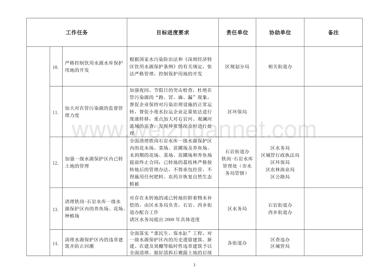 2008年宝安区治污保洁工程任务分解表.doc_第3页