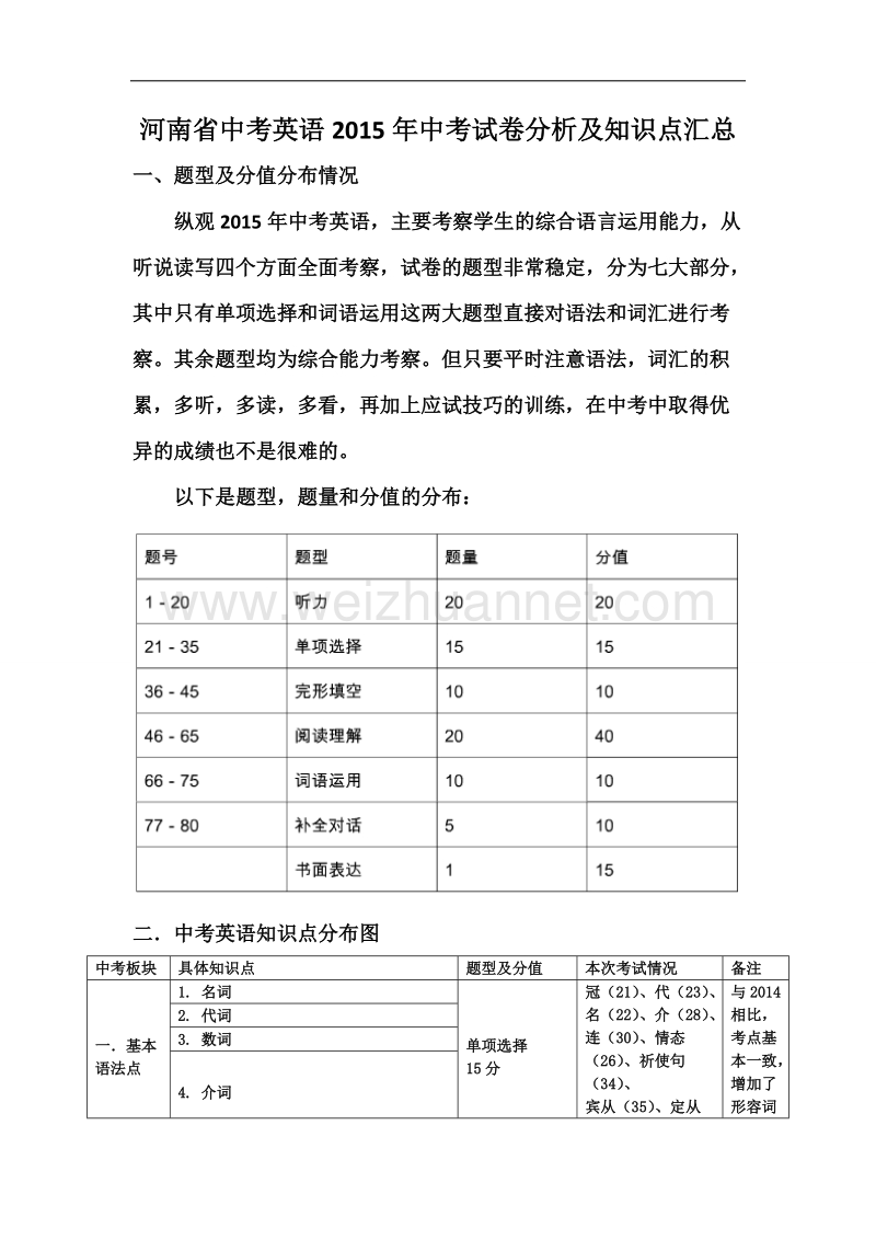 河南省中考英语试卷分析.doc_第1页