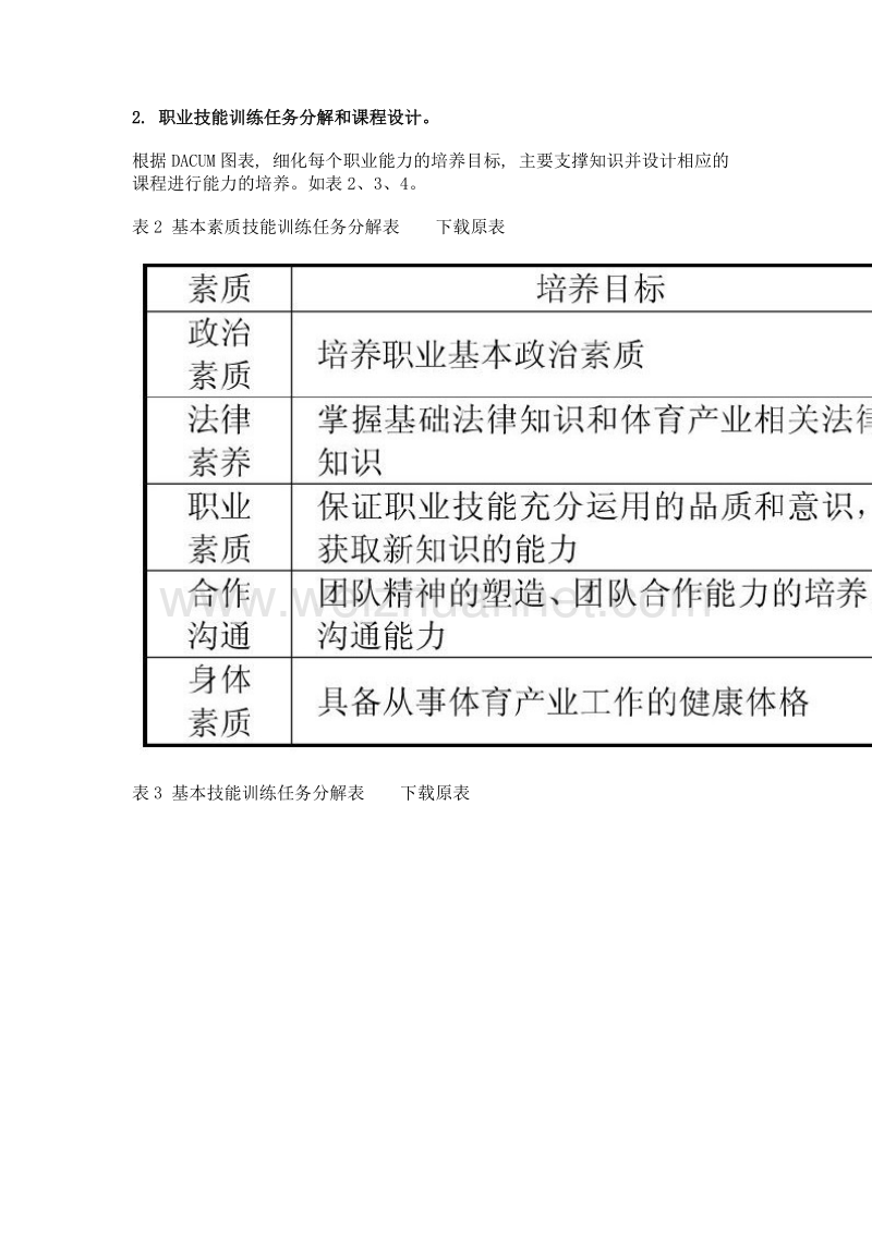 cbe教育模式在体育运营管理人才培养中的应用研究.doc_第3页