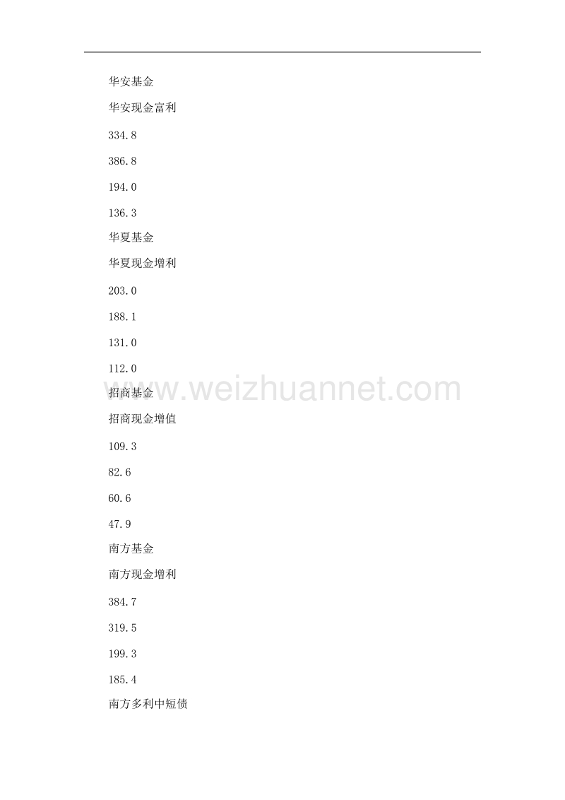 2007年股票投资策略——从价值回归到迈向繁荣.doc_第2页