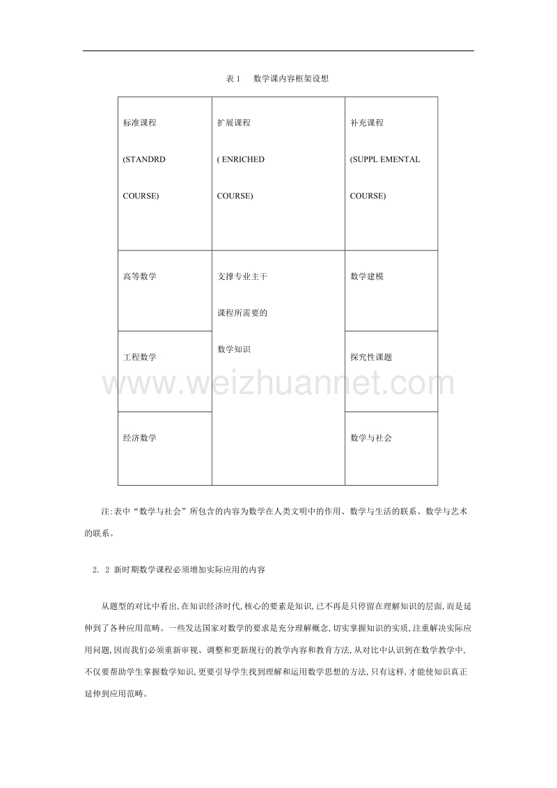 对比澳大利亚高中毕业会考数学试卷的启示.doc_第3页