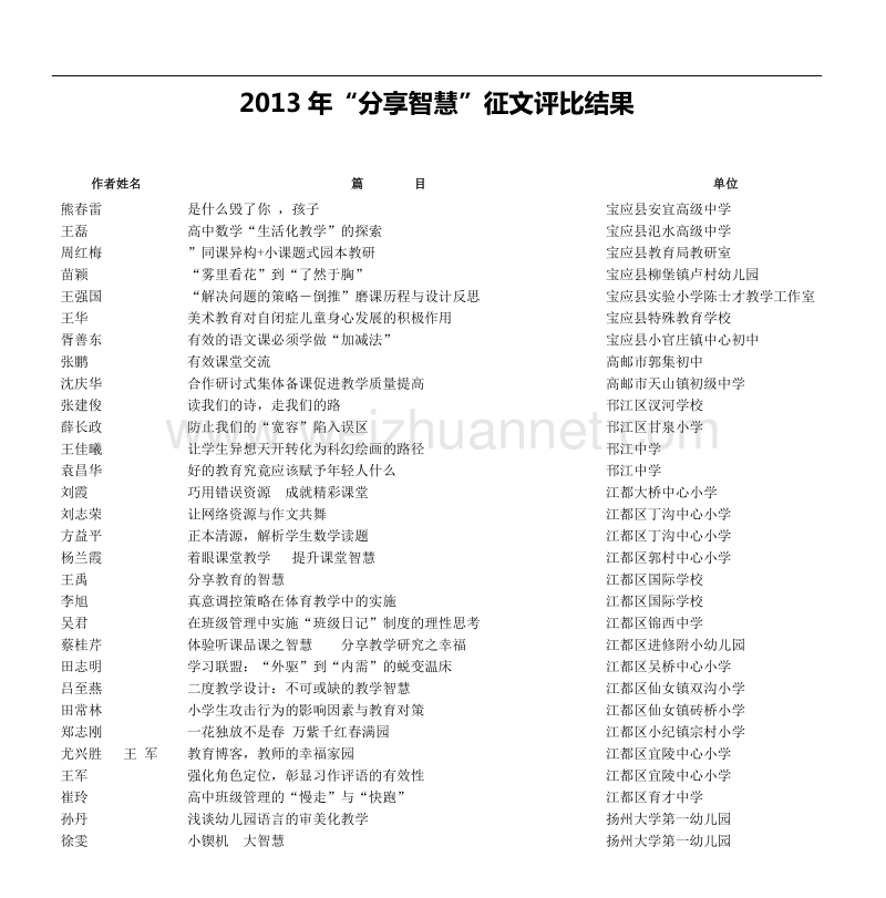 2013年“分享智慧”征文评比结果.doc_第1页