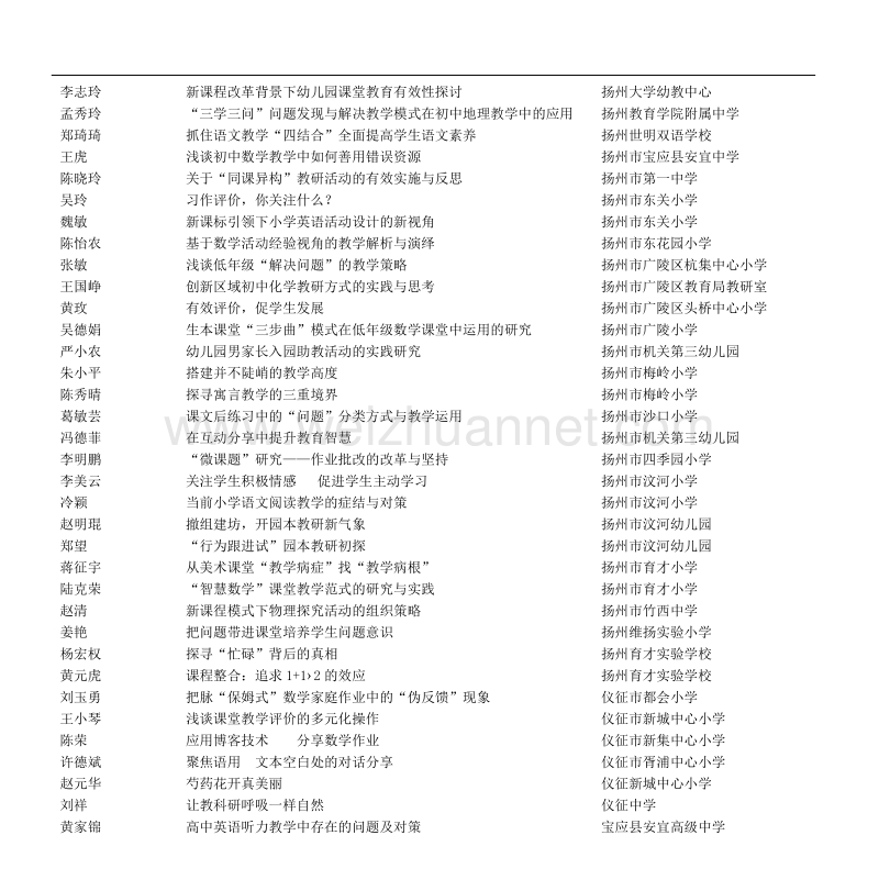 2013年“分享智慧”征文评比结果.doc_第2页