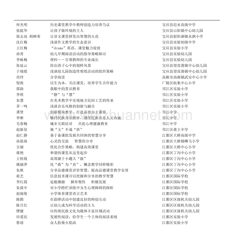 2013年“分享智慧”征文评比结果.doc_第3页