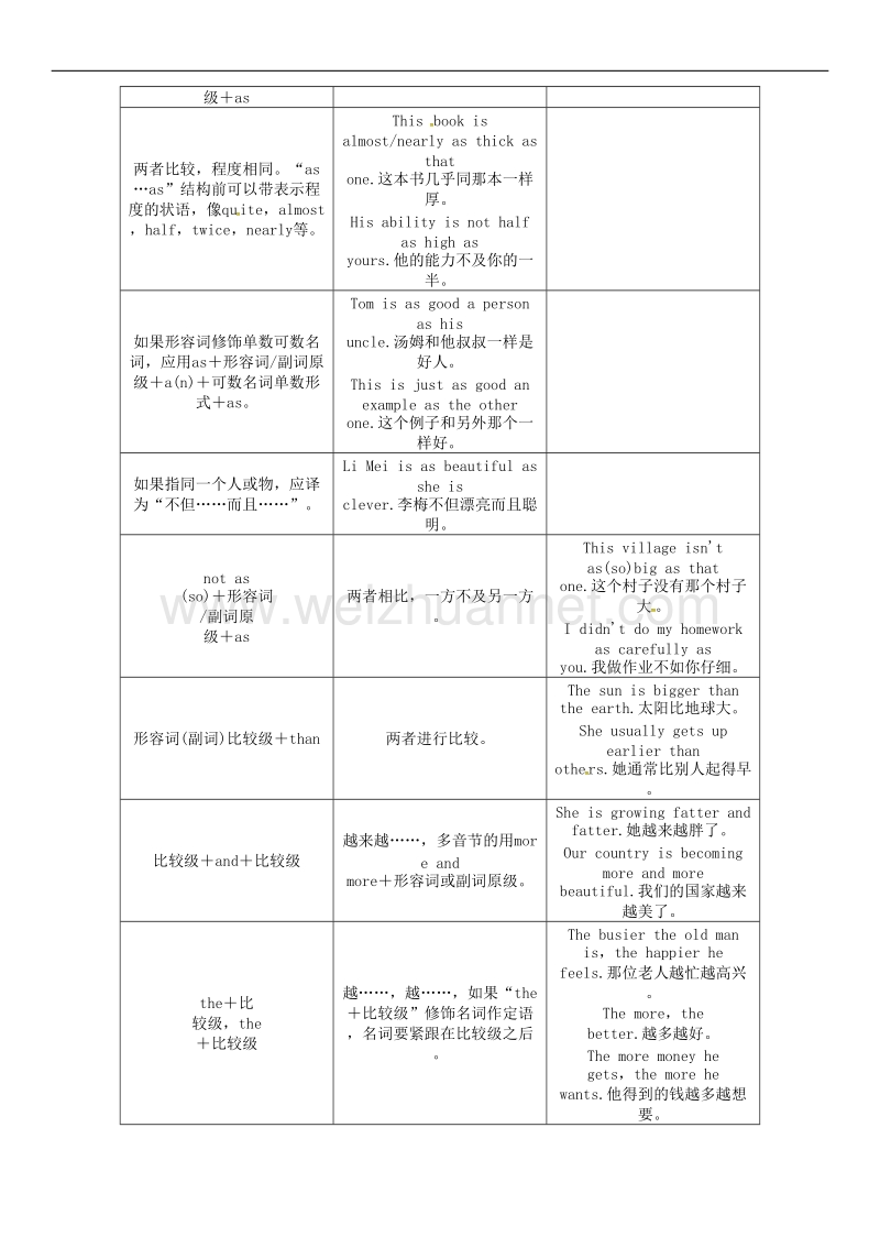 【怀化专版】2017年度中考英语命题研究第二编语法专题突破篇专题七形容词和副词第二节形容词和副词的比较等级精讲试题.doc_第2页