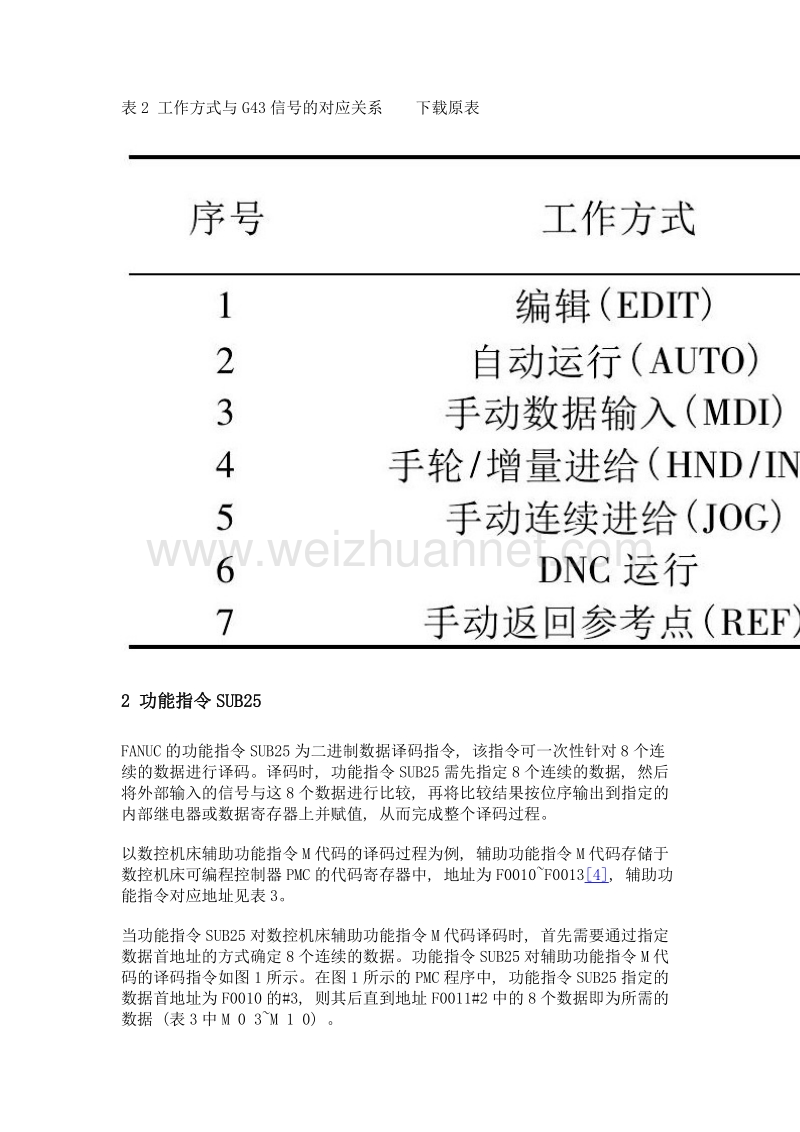 功能指令sub25的应用研究.doc_第3页