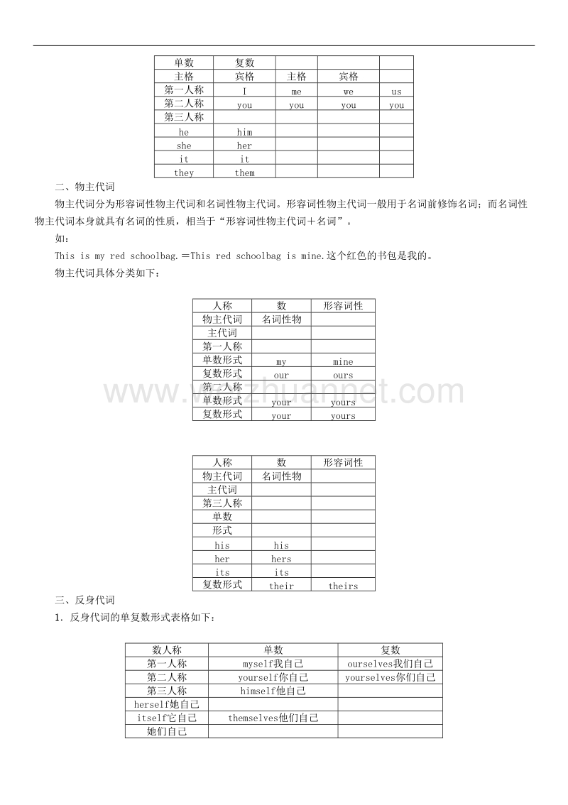 【贵阳专版】2017中考英语命题研究第二部分语法专题突破篇专题二代词精讲试题.doc_第3页