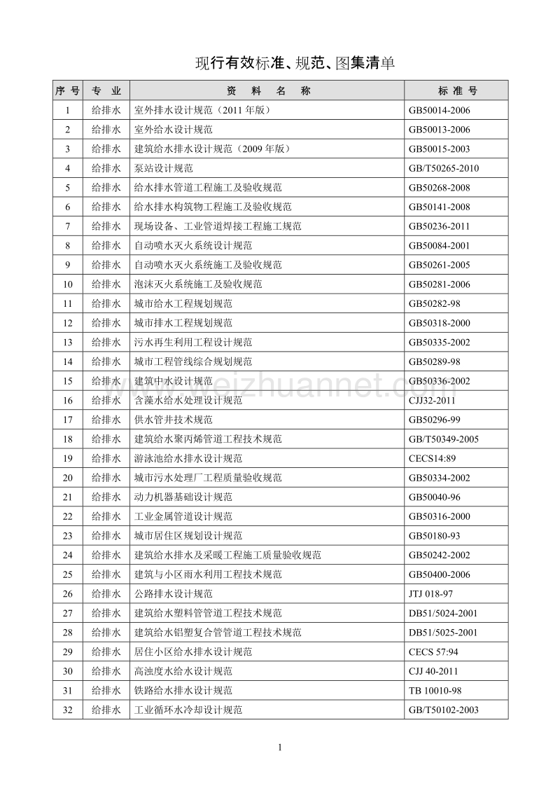 2012-03-20现行有效标准、规范、图集清单.doc_第3页