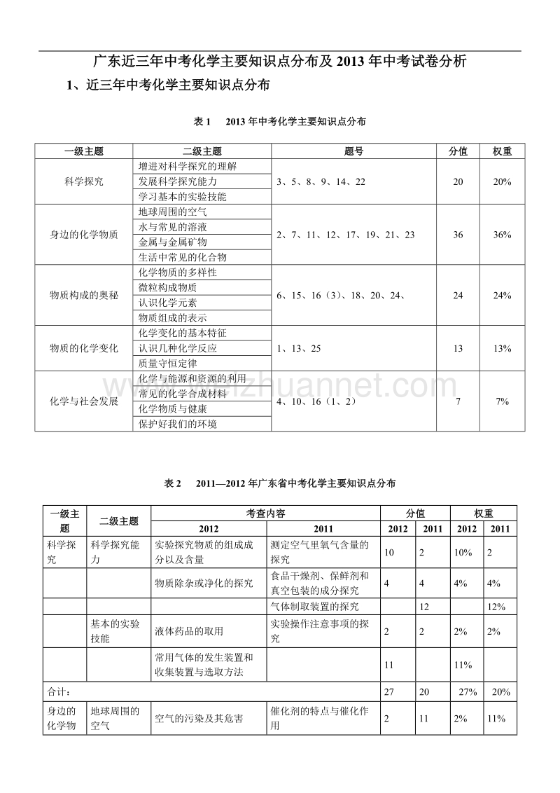 广东近三年中考化学主要知识点分布及2013年广东中考试卷分析.doc_第1页