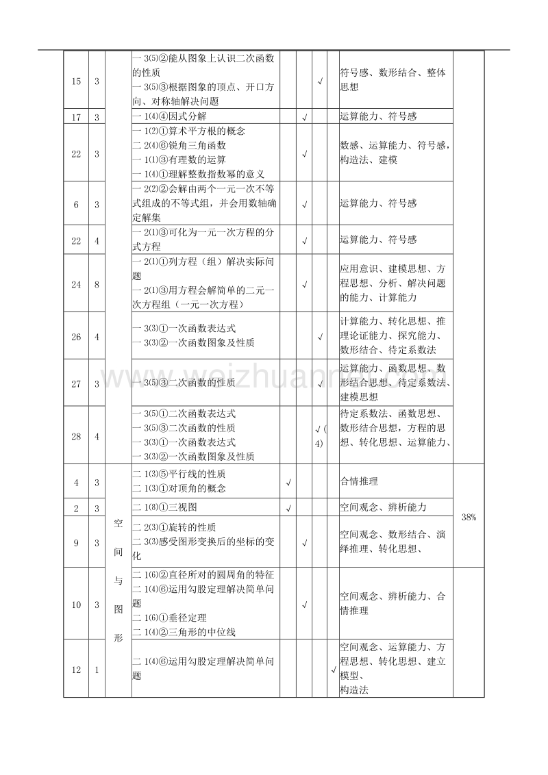 2015中考试卷分析语文.doc_第2页