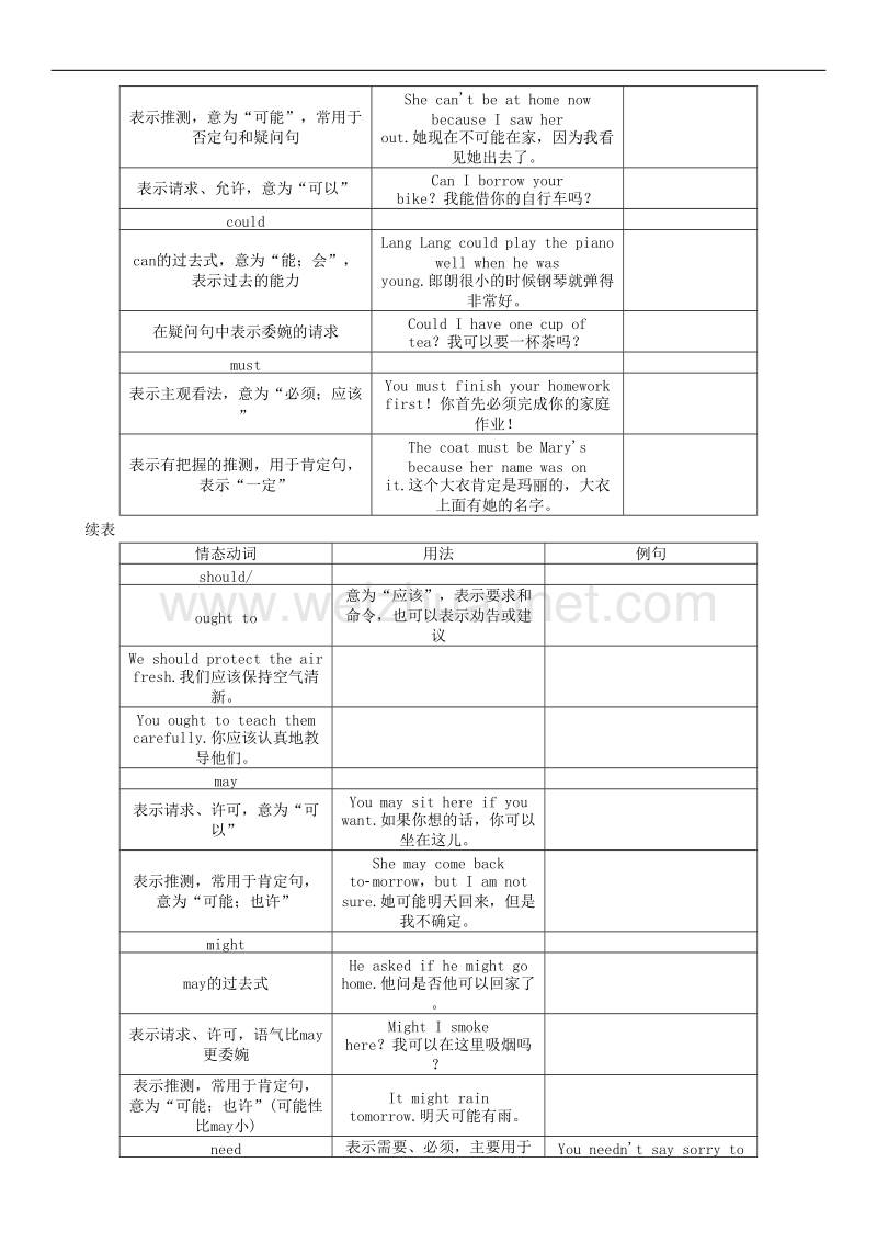 【贵阳专版】2017中考英语命题研究第二部分语法专题突破篇专题八动词第三节情态动词精讲试题.doc_第2页