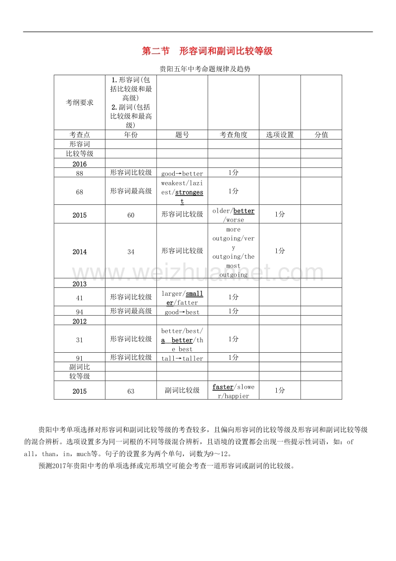 【贵阳专版】2017中考英语命题研究第二部分语法专题突破篇专题七形容词和副词第二节形容词和副词比较等级精讲试题.doc_第1页