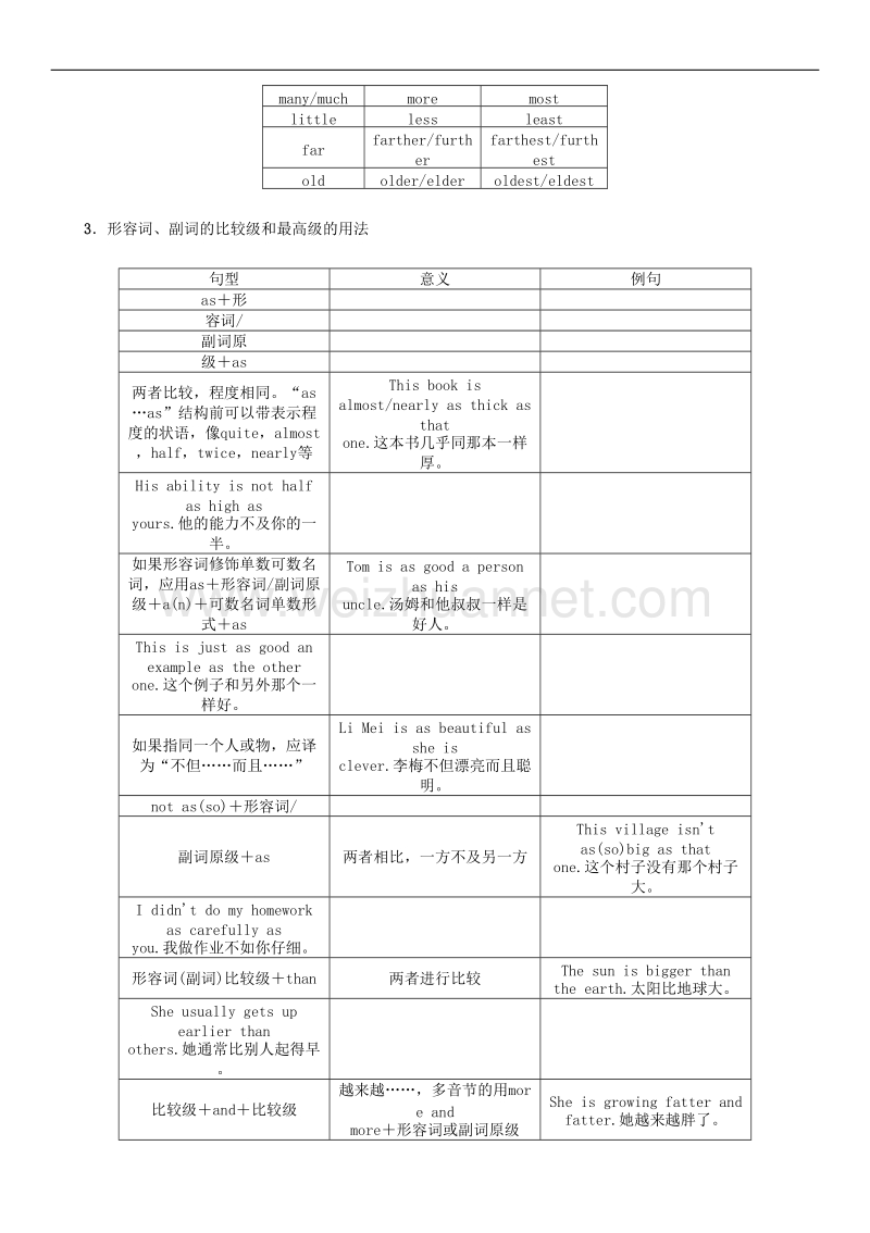 【贵阳专版】2017中考英语命题研究第二部分语法专题突破篇专题七形容词和副词第二节形容词和副词比较等级精讲试题.doc_第3页