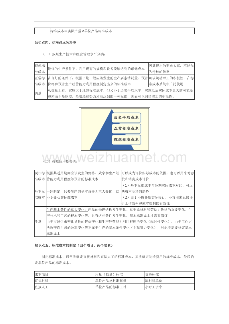 2012注会《财务成本管理》知识点预习：第十九章总结.docx_第3页