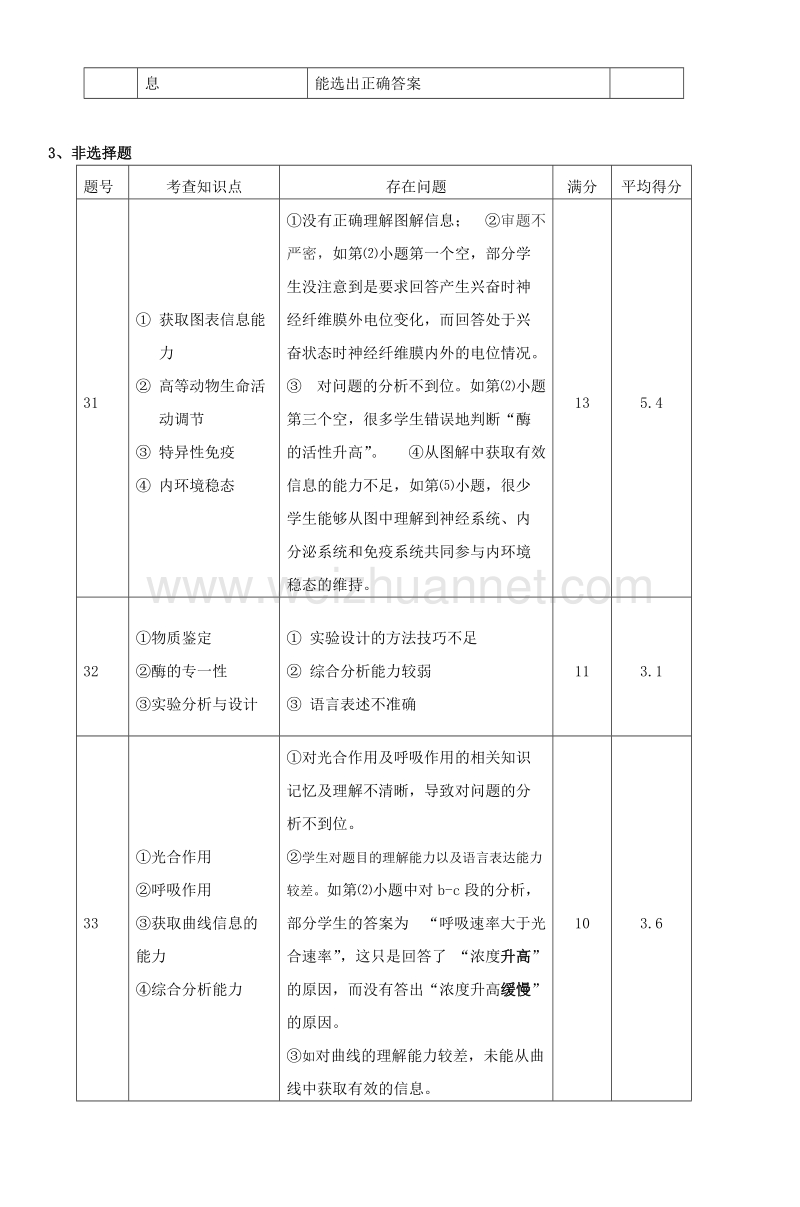 2011年高中毕业班第一次质量预测试卷分析-3.doc_第2页