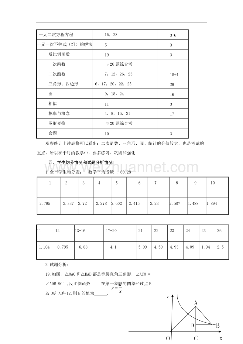 数学试卷分析.商都县第二中学.doc_第2页