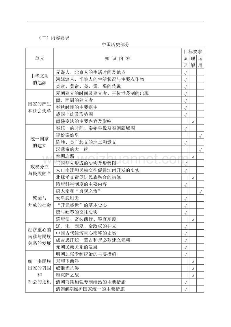 2009年湖南省九年级历史初中毕业学业考试标准.doc.doc_第2页