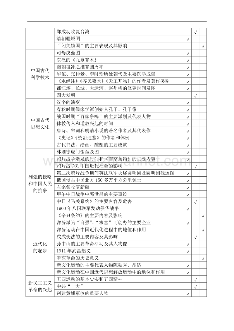 2009年湖南省九年级历史初中毕业学业考试标准.doc.doc_第3页