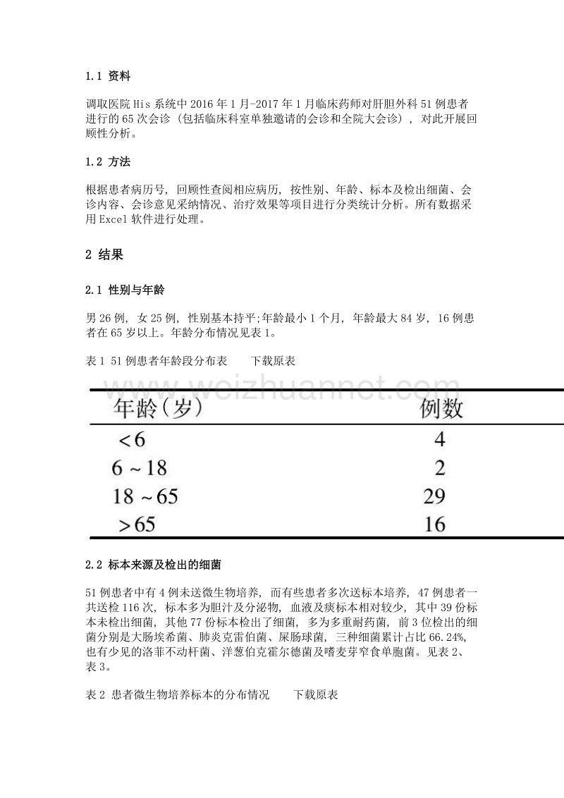 临床药师参与65次肝胆外科的药学会诊分析.doc_第2页