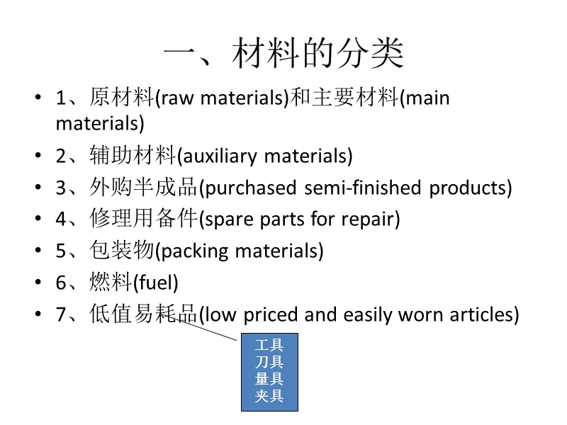 04第四章-材料费的核算.ppt_第3页