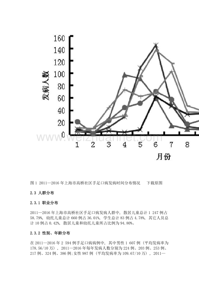 2011—2016年上海高桥社区手足口病流行病学特征分析.doc_第3页