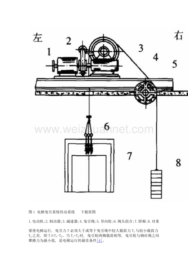 动平衡节能型电梯对重系统研究.doc_第3页
