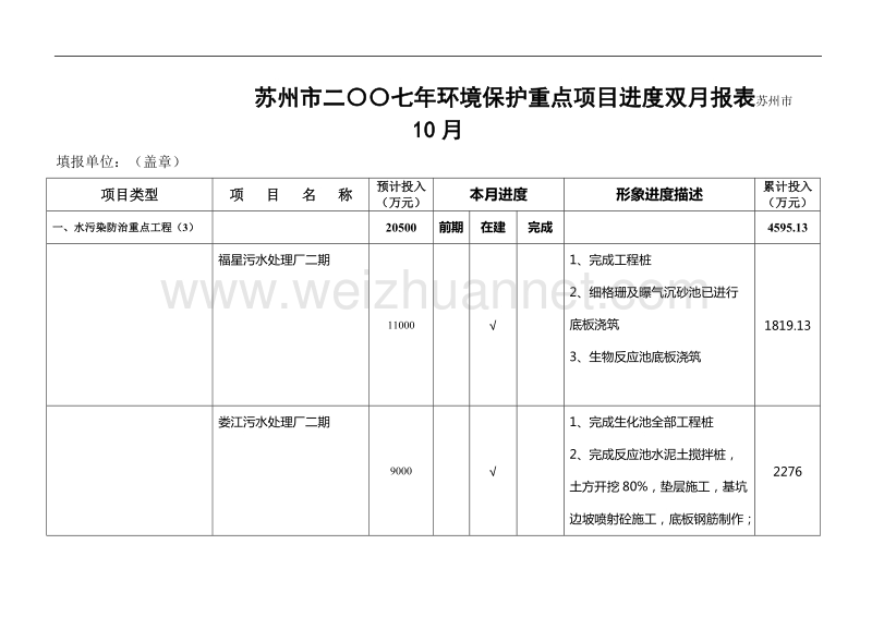 0711-苏州市二〇〇七年环境保护重点项目进度双月报表.doc_第1页