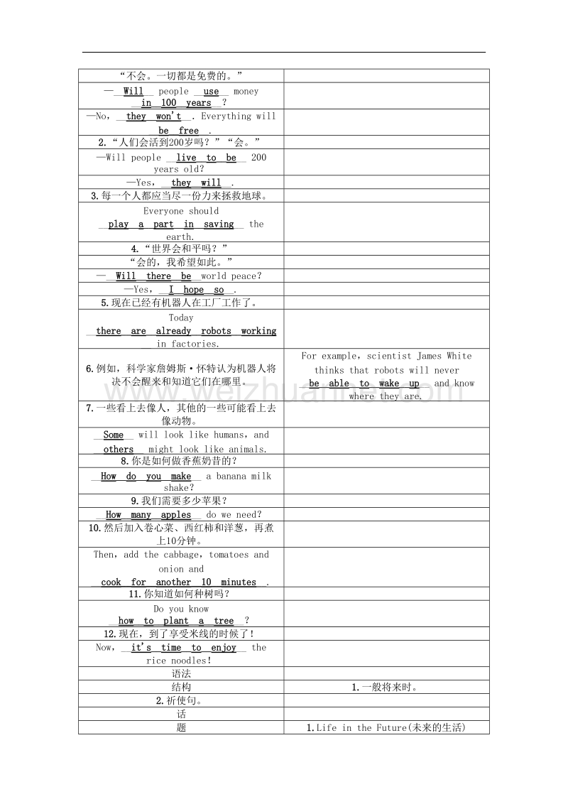 【青海专版】2017年度中考英语命题研究第一部分教材知识梳理篇第八课时八上units7-8精讲试题.doc_第2页