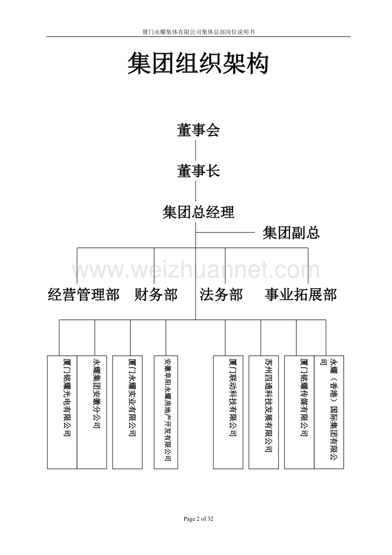 2011年厦门永耀集团有限公司岗位说明书-集团总部岗位说.doc_第2页