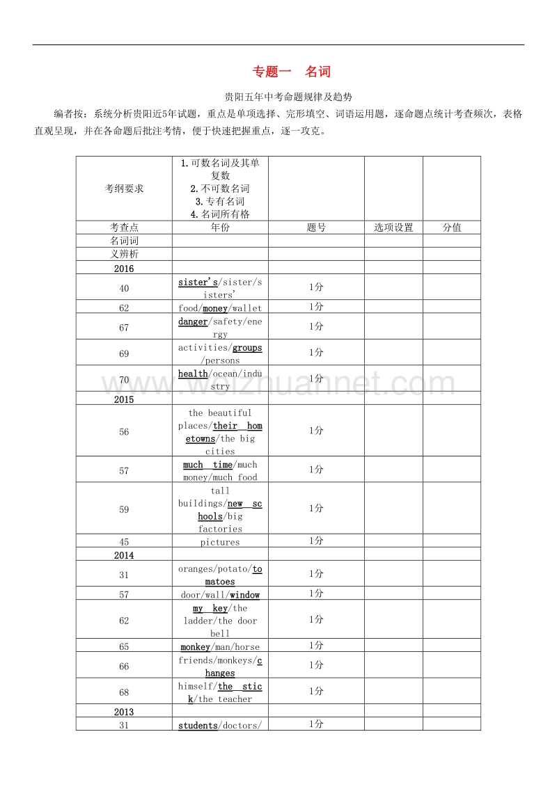 【贵阳专版】2017中考英语命题研究第二部分语法专题突破篇专题一名词精讲试题.doc_第1页