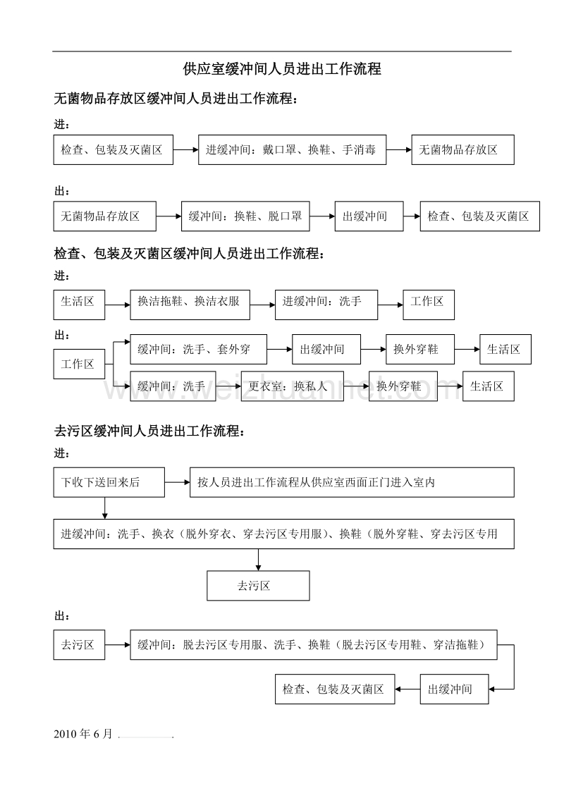 003供应室缓冲间人员进出工作规范和流程.doc_第2页