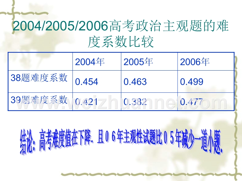 2006年高考文综试题的数据分析.ppt_第3页